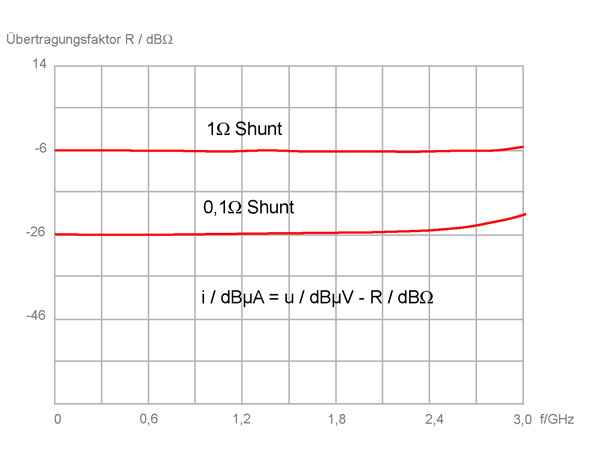 Frequency response